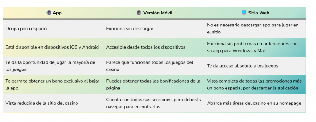 "Experiencia de juego Aviator en la app de 1win para Android